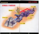 Artworks Kyuuyaku Megami Tensei 